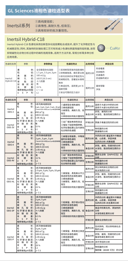 GL028 液相色谱柱选型-四折页