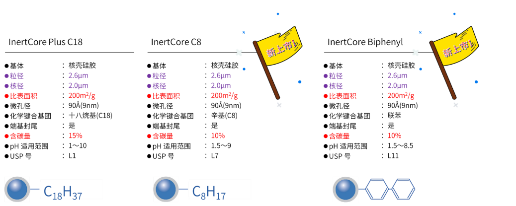 InertCore C8等对比.png