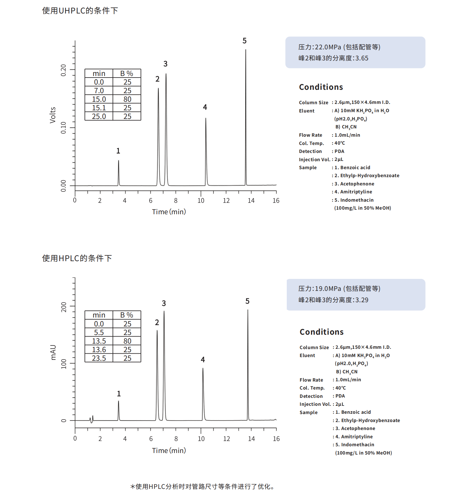 HPLC、UHPLC均可使用.png