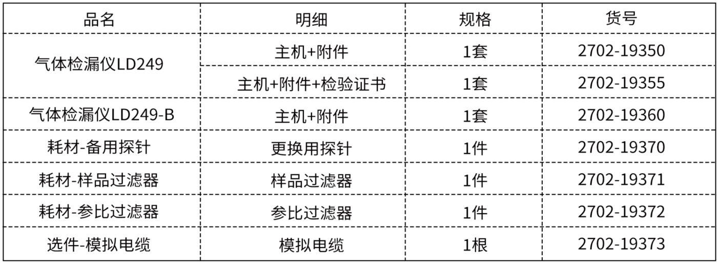 产品货号.png