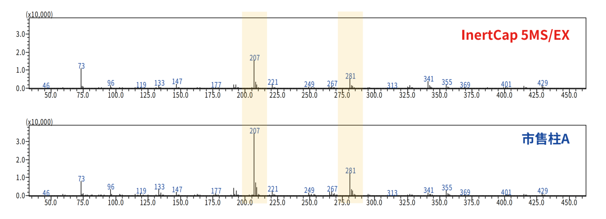 350℃柱温时的质谱图.png